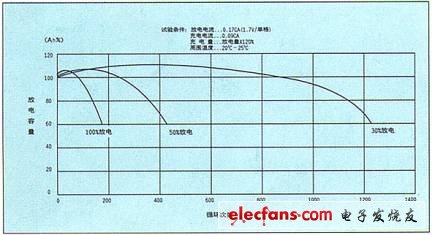 兰州蓄电池